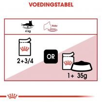 Royal canin instinctive in saus 12x85gr