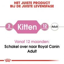 Royal canin kitten in saus 12x85gr